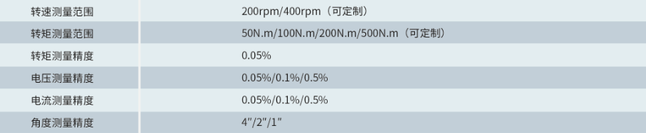 關(guān)鍵模組參數(shù).jpg
